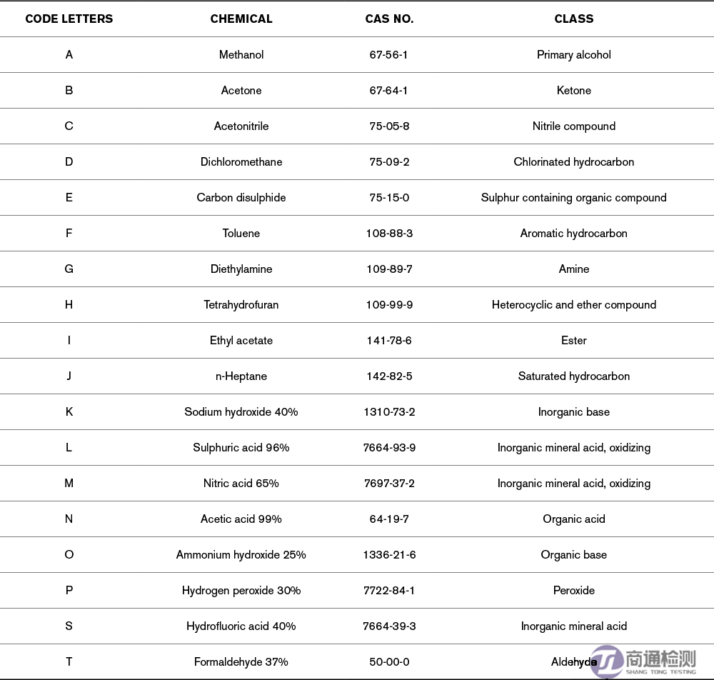 滲透測試數據 滲透測試數據