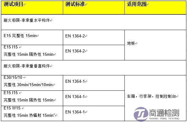 EN45545-3測(cè)試項(xiàng)目 EN45545-3測(cè)試項(xiàng)目