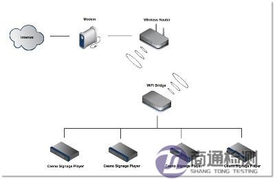 無線網橋CE認證 無線網橋CE認證